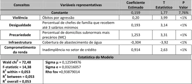 Tabela  2-3  -  Modelo  “A”  para  cálculo  do  índice  de  complexidade  da  área  de  concessão  de  cada 