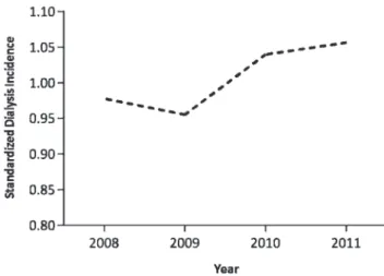 Figure 1 - Age- and gender-standardized incidence rates ratios ( versus 2007 incidence) for the 2008–2011 period.