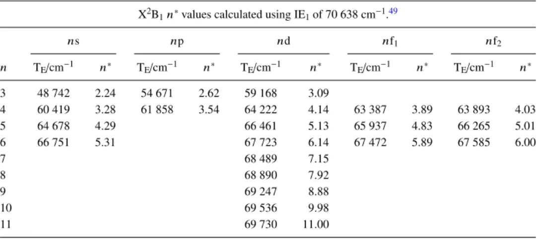 TABLE IV. Transition energies, T E (cm −1 ) and n ∗ values of the origin bands of the Rydberg states of PhI converging on various states of the ion observed in the VUV absorption spectrum.