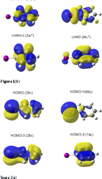 FIG. 1. (a), (b) Equal electron density contours and nodal properties. (a) The four highest occupied MOs; when ionized the sequence changes to 3b 1 &lt; 1a 2 &lt; 6b 2 &lt; 2b 1 ; (b) four lowest valence unoccupied (virtual) MOs of PhI; in the lowest excit