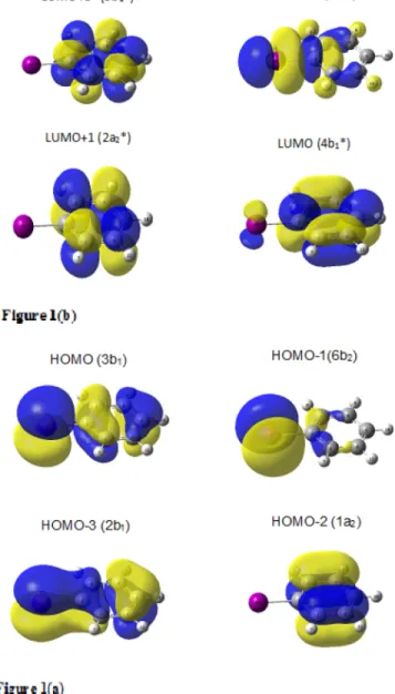 FIG. 1. (a), (b) Equal electron density contours and nodal properties. (a) The four highest occupied MOs; when ionized the sequence changes to 3b 1 < 1a 2 < 6b 2 < 2b 1 ; (b) four lowest valence unoccupied (virtual) MOs of PhI; in the lowest excit