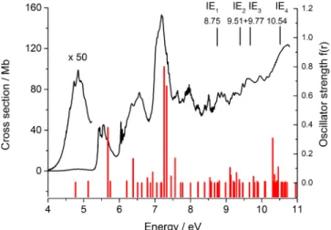 FIG. 4. The experimental UV plus VUV absorption spectrum of PhI, (black) with superimposed all-electron MRD-CI vertical energies and oscillator strengths for calculated valence states (red)