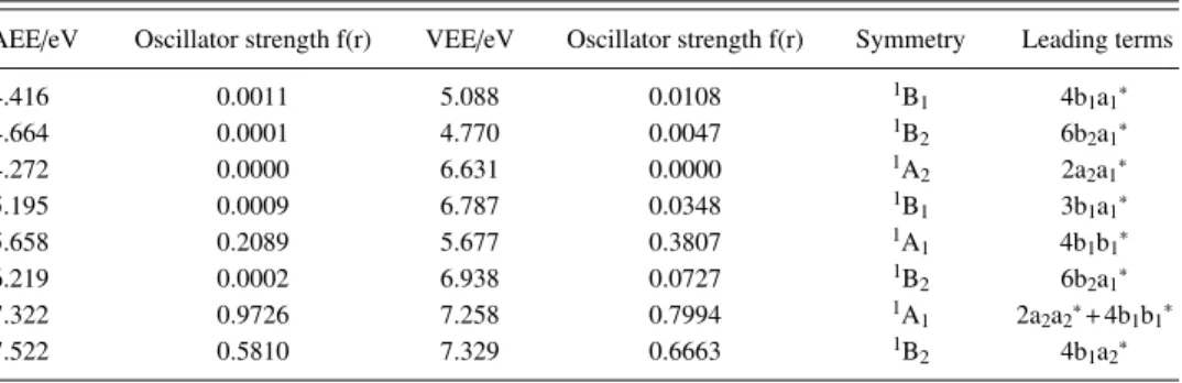 TABLE II. Calculated adiabatic (TDDFT) and vertical (MRDCI) excitation energies, oscillator strengths, and spectral assignments of some valence states of PhI.