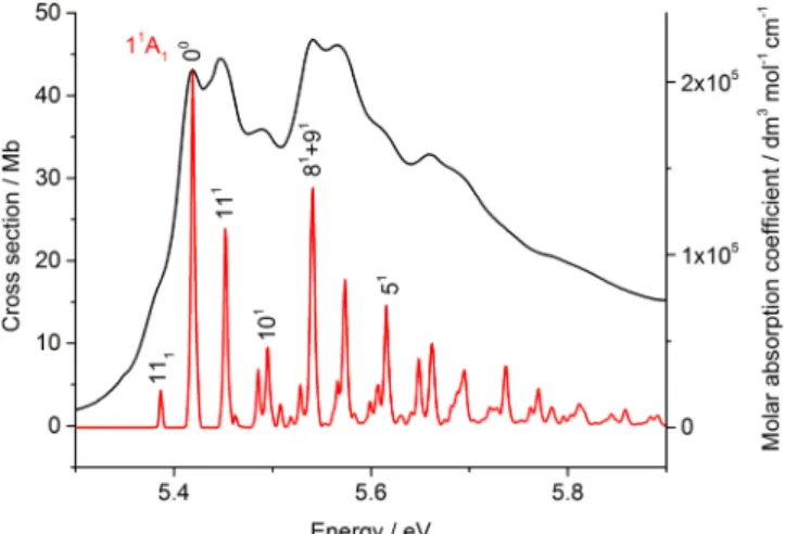 FIG. 7. Super-position of the calculated FC profile of the 1 1 A 1 state on the experimental band B absorption of PhI