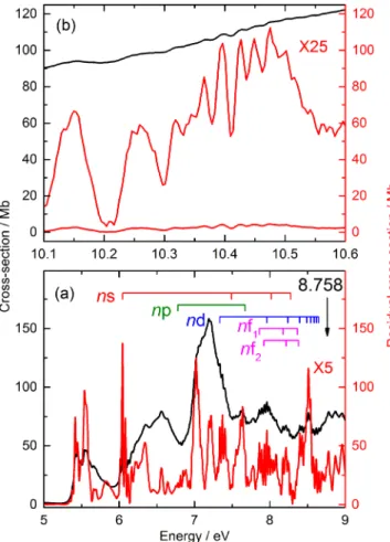 FIG. 8. The lowest Rydberg state; there is a close correlation between the observed (black trace) and calculated (red trace) envelopes, but the long tail shows minor di ff erences from the PES band.