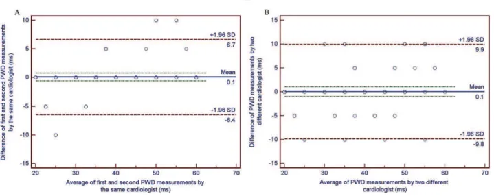 Table 1 - Demographic characteristics of the study population. LP patients (n = 58) Control group(n = 37) p-value Age (years) 43.4¡14.5 39.3¡11.6 NS Male (n, %) 28 (48.3%) 19 (51%) NS Smoking (n, %) 22 (37.9%) 10 (27%) NS BMI (kg/m 2 ) 26.7¡3.7 25.2¡2.8 NS