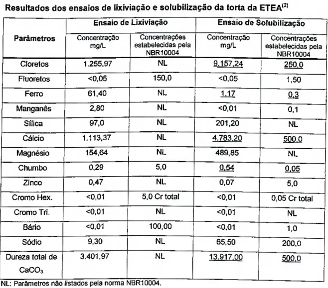 Tabela IV.6 