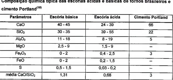 Tabela III.8 