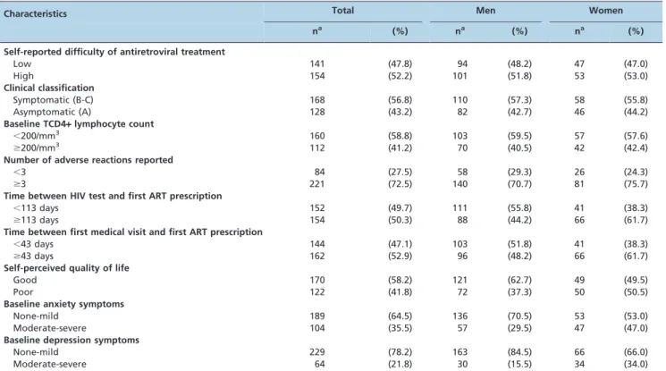 Table 1 - Continued.