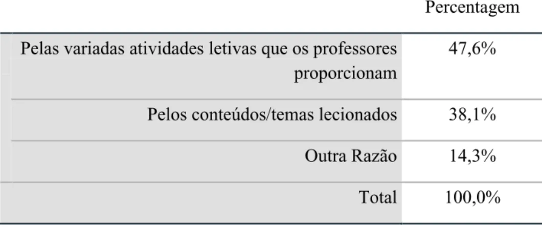 Tabela n.º 2: Principal Razão pela qual está inscrito/a em EMRC  Percentagem    Pelas variadas atividades letivas que os professores 