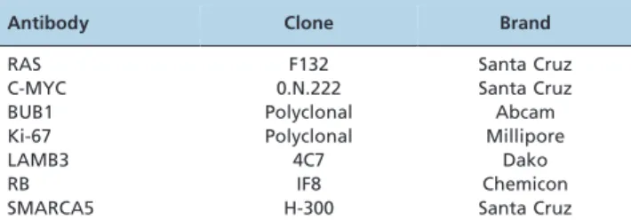 Table 1 - Antibodies used in TMAs representatives of loca- loca-lized and metastatic prostate cancer to lymph nodes and bones.