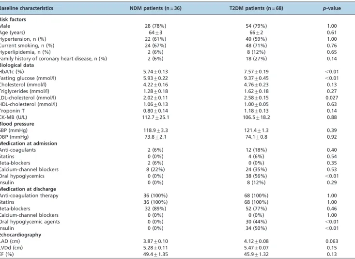 Figure 1 shows the changes in circulating CD45 2/low+
