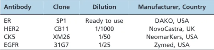 Table 1 - Sources and dilutions of the primary antibodies.