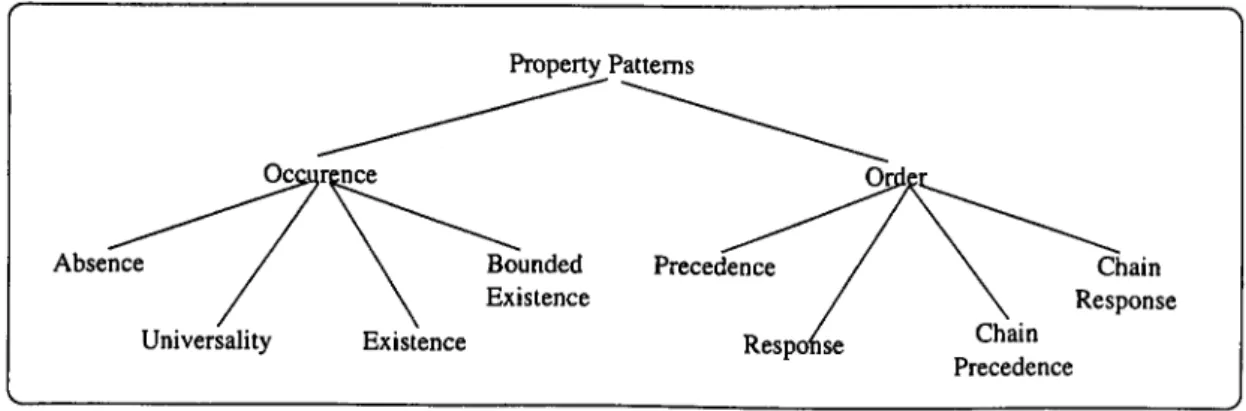 Figure 2.1: A Pattern Hierarchy 