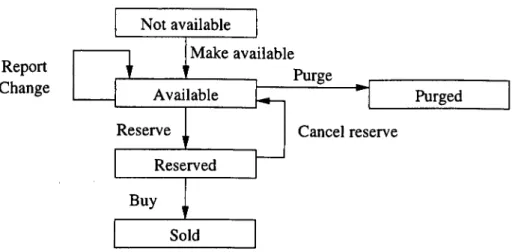 Figure 2.3: The life cycle graph of product's item 