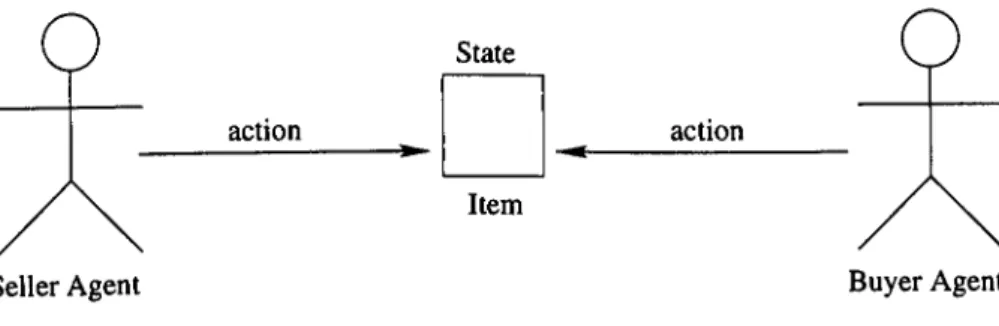 Figure 2.4: The First Level of the Methodology 