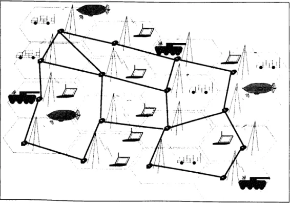 Figura 1.1: Forma de comunicação em redes móveis Estruturadas. 