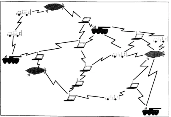 Figura 1.2: Forma de comunicação em redes móveis não Estruturadas. 