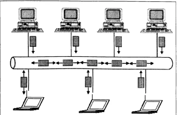 Figura 3.5: Canal de Comunicação único entre os nodos da rede. 