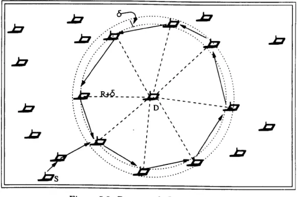 Figura 5.2: Presença de Loop no LAR2. 