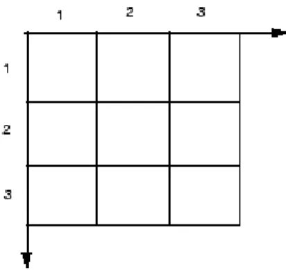 Figura 3.2 - Representação dos pixels de uma imagem como elementos retangulares. 