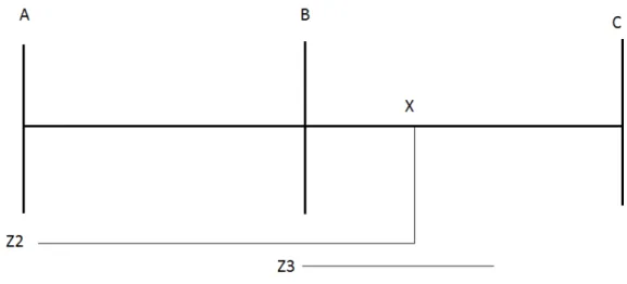 Figura 2.1 – Alcance da unidade reversa de zona 3 usada na teleproteção 