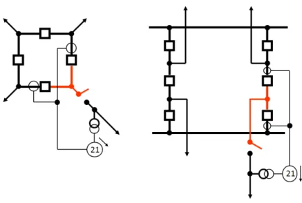 Figura 2.5 – Arranjo em anel e barra dupla aplicando a lógica de STUB BUS 
