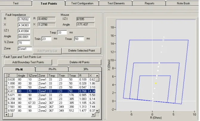 Figura 3.1 – Tela do software de fabricante de simulador digital com os pontos de teste traçados ao  longo das zonas de uma característica quadrilateral