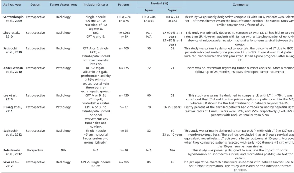 Table 1 - Continued.