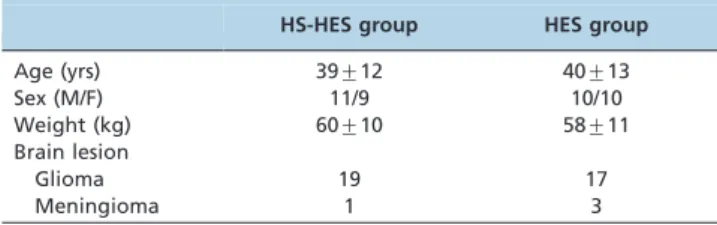 Table 2 - Clinical parameters of the patients treated with HS-HES (n = 20) or HES (n = 20).