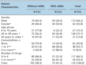 Table 3 describes the ADRs according to the treatment period during which they occurred and according to the severity of the ADR and the related drugs