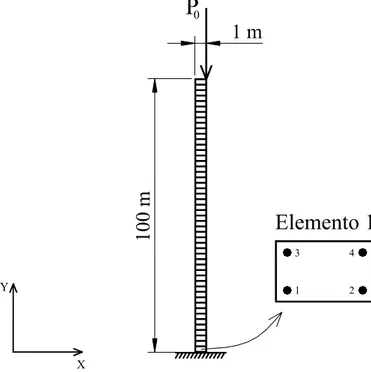 Figura 5.7: Malha de elementos finitos utilizada para a Coluna destacando o elemento 1