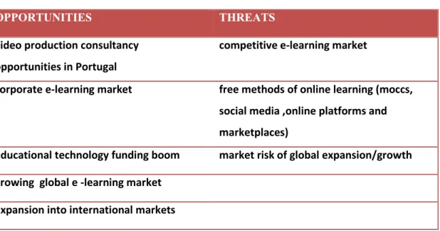 Figure 2: Opportunities &amp; Threats 