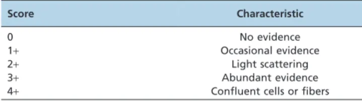 Table 1 - Histological Grading Scale.