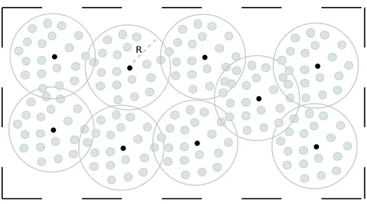 Figura 4.1: Cenário 
om agrupamento para o SHS.