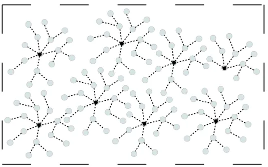 Figura 4.2: Cenário 
om agrupamento para o MHS.