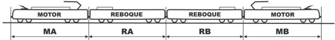 Figura 1.1: Croquis do Trem Unidade El´etrico