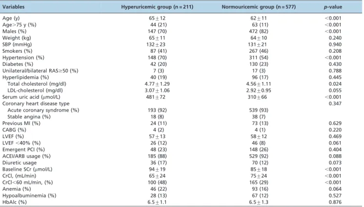 Table 2 - Angiographic and procedural characteristics.