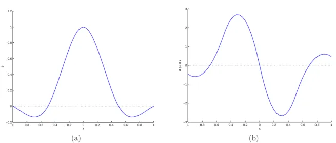 Figura 2.3: Fun¸c˜oes de forma RPIM em 1D para o n´o x = 0 usando 5 n´os igualmente distribu´ıdos em x ∈ [−1, 1]