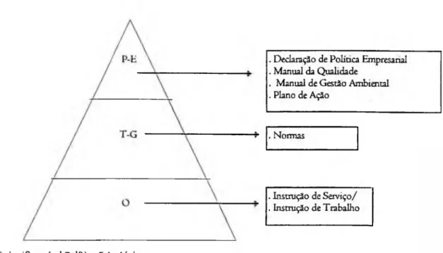 Figura 9 - Documentação de Sistemas de Qualidade