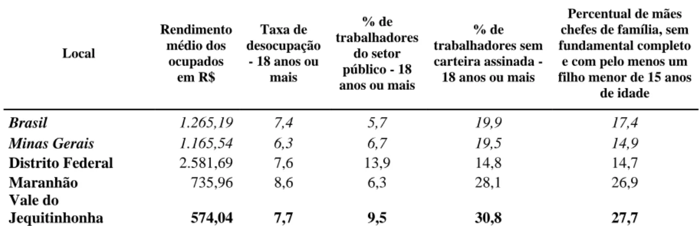 Tabela 2: Comparativo Vale do Jequitinhonha 2 