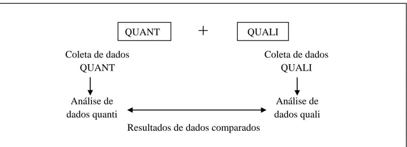 Figura 8: Projeto de triangulação concomitante 