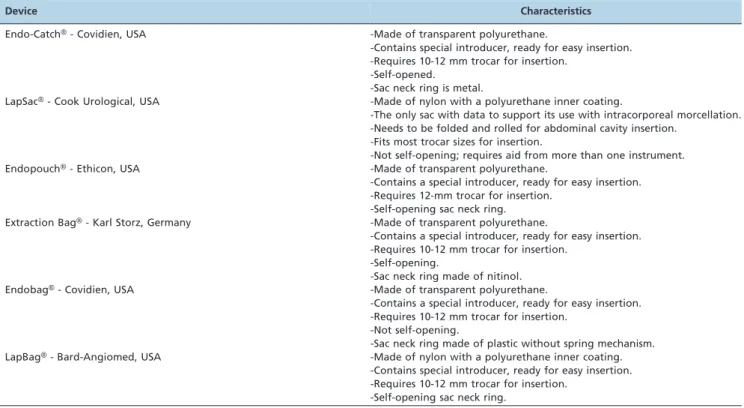 Table 1 - Laparoscopic specimen entrapment and retrieval devices.