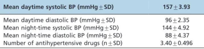 Table 1 - Basal characteristics of patients.