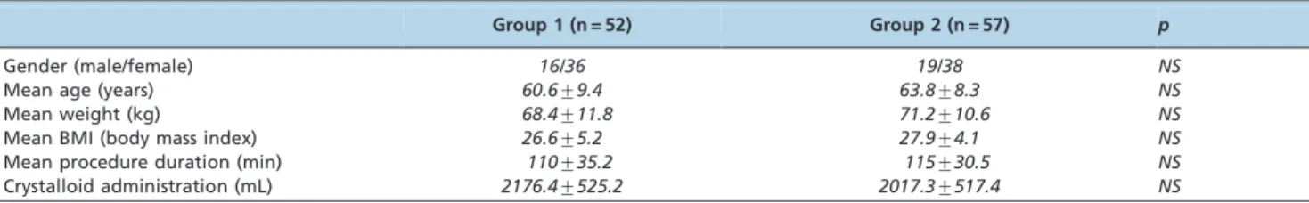 Table 1 - Patient demographic data.