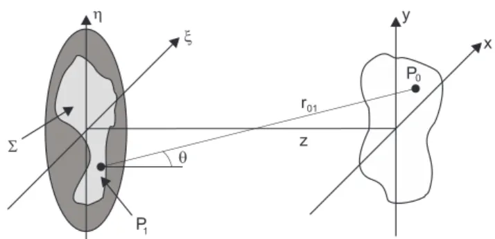 Figura 2.3: Coordenadas no plano da abertura e em outro plano `a frente da abertura .