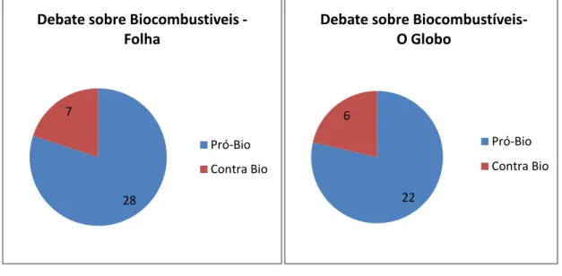 Tabela 5: Debate sobre Biocombustíveis (distribuição por formato) 