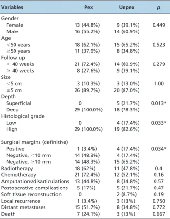 Table 2 - Histological type.