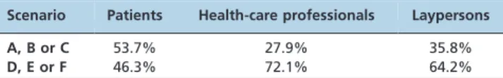 Table 6 - Prioritization between survival time and quality of life using weights and grouping scenarios (see Appendix for definitions).