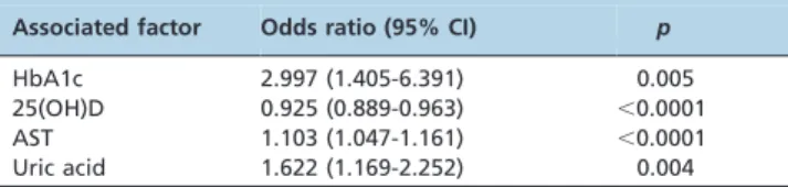 Table 2 - Results of the logistic regression analysis performed for NAFLD.